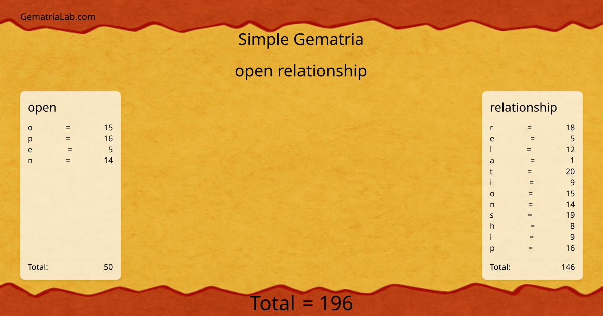 open relationship in simple Gematria